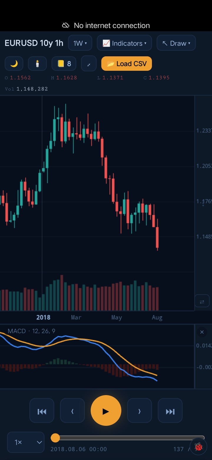 iTrader chart interface mid-replay, with future candles still hidden